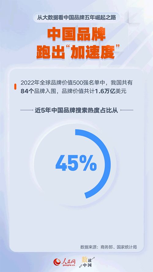 从 产品出海 到 品牌出海 ,国货 智造 跑出加速度