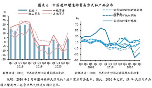 出口超预期回升,进口增速回正