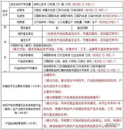 收藏 手把手教你申报2018年高新技术产品认定