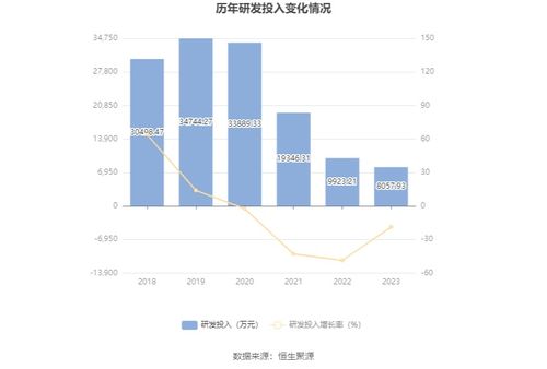 岭南股份 2023年亏损10.96亿元