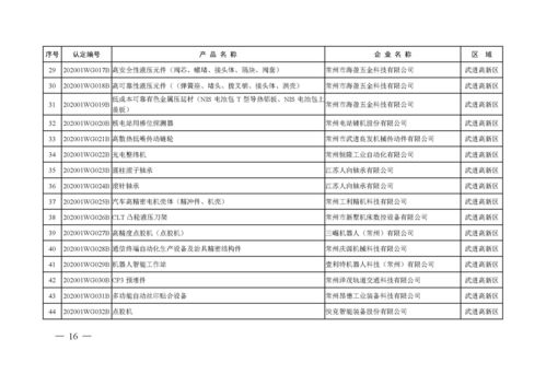 常州 2020年第一批市高新技术产品认定名单