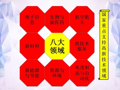 无锡高新技术企业认定审查要点及案例解析